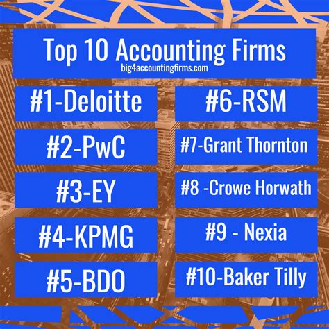 10 Largest Accounting Firms in the World .